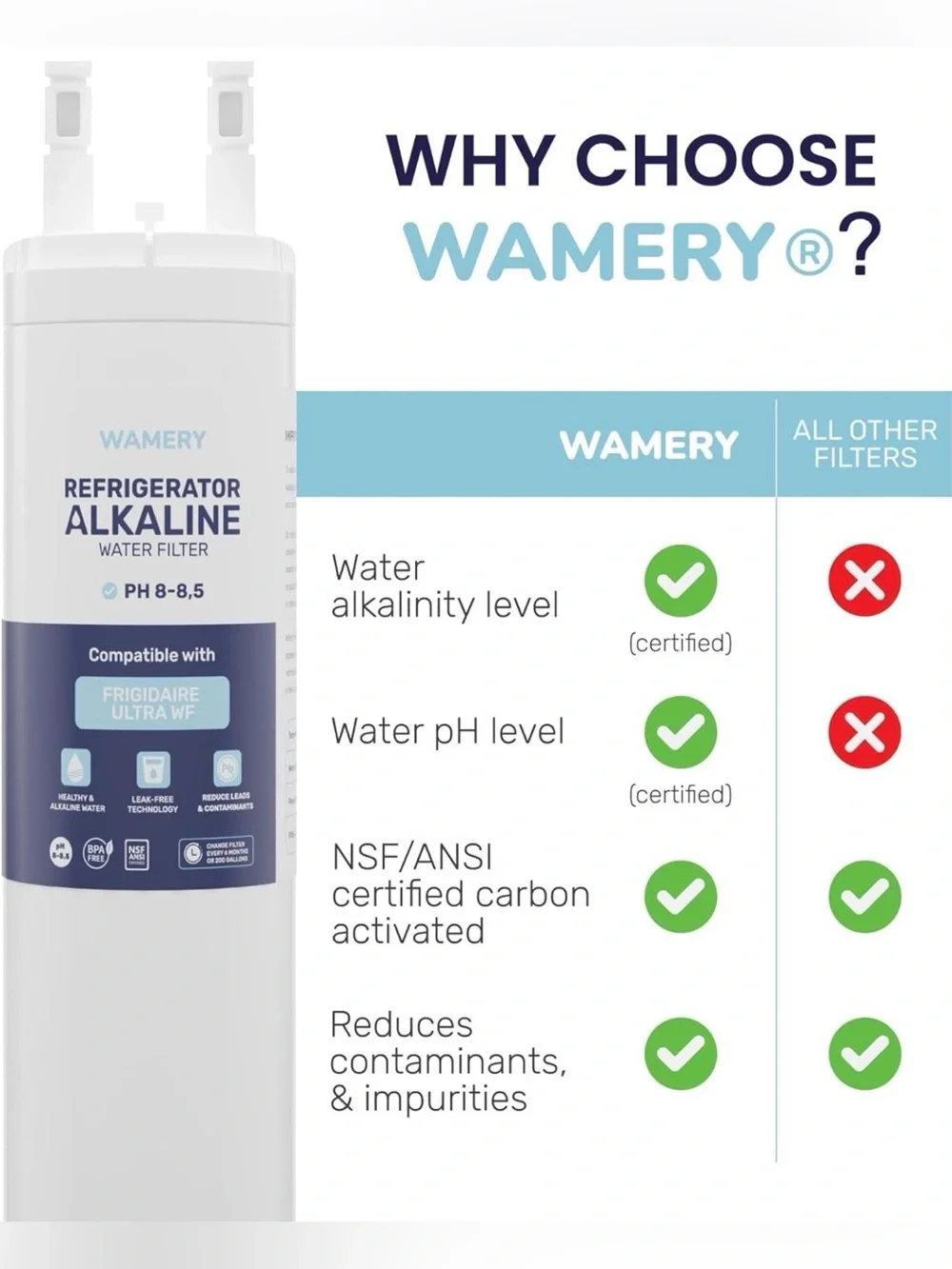 Wamery Refrigerator Alkaline Water Filter - White with Navy Label